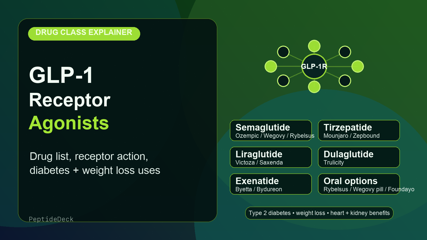 GLP-1 receptor agonists drug list showing semaglutide, tirzepatide, liraglutide, dulaglutide, exenatide, and oral options