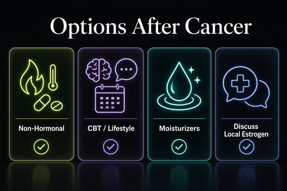 Breast cancer survivor menopause options board with non-hormonal and local symptom support choices.