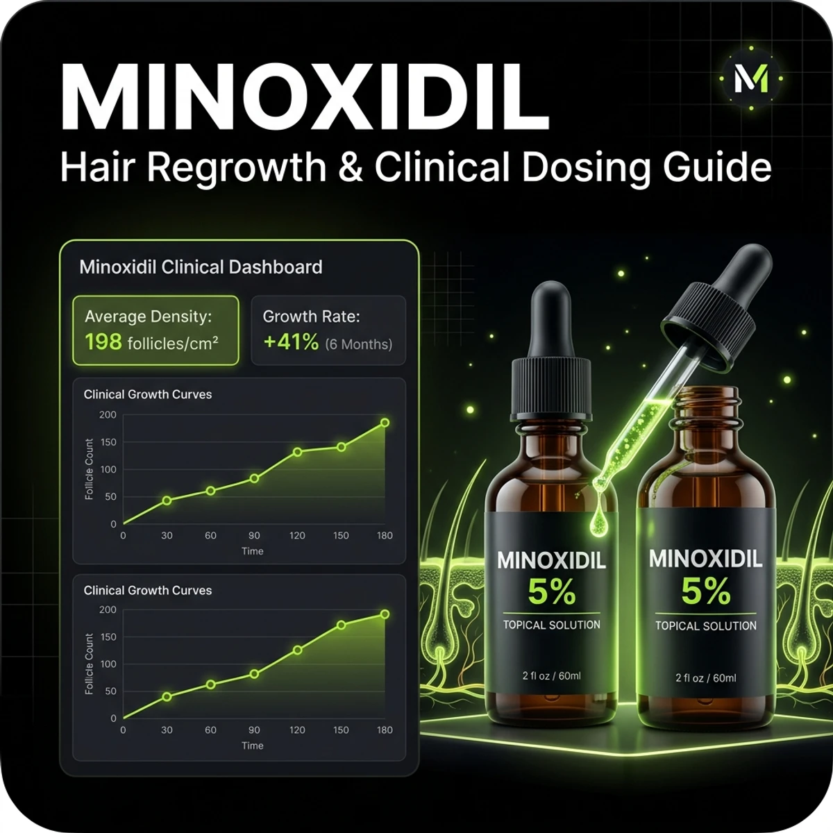 Minoxidil for women: 2% solution versus 5% foam for female pattern hair loss