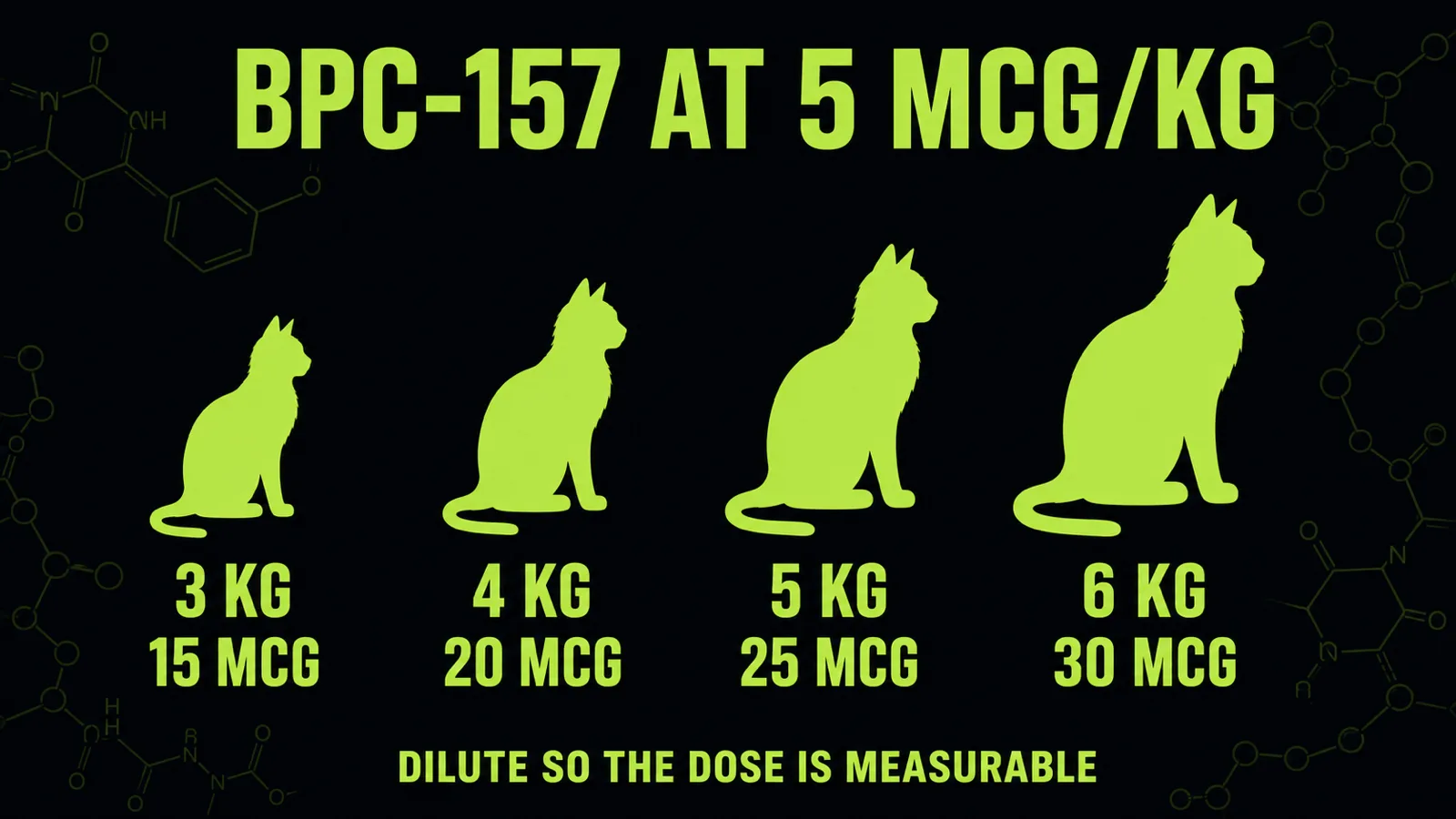 Feline peptide dosing chart showing microgram doses by cat bodyweight from 3kg to 8kg with dilution guidance