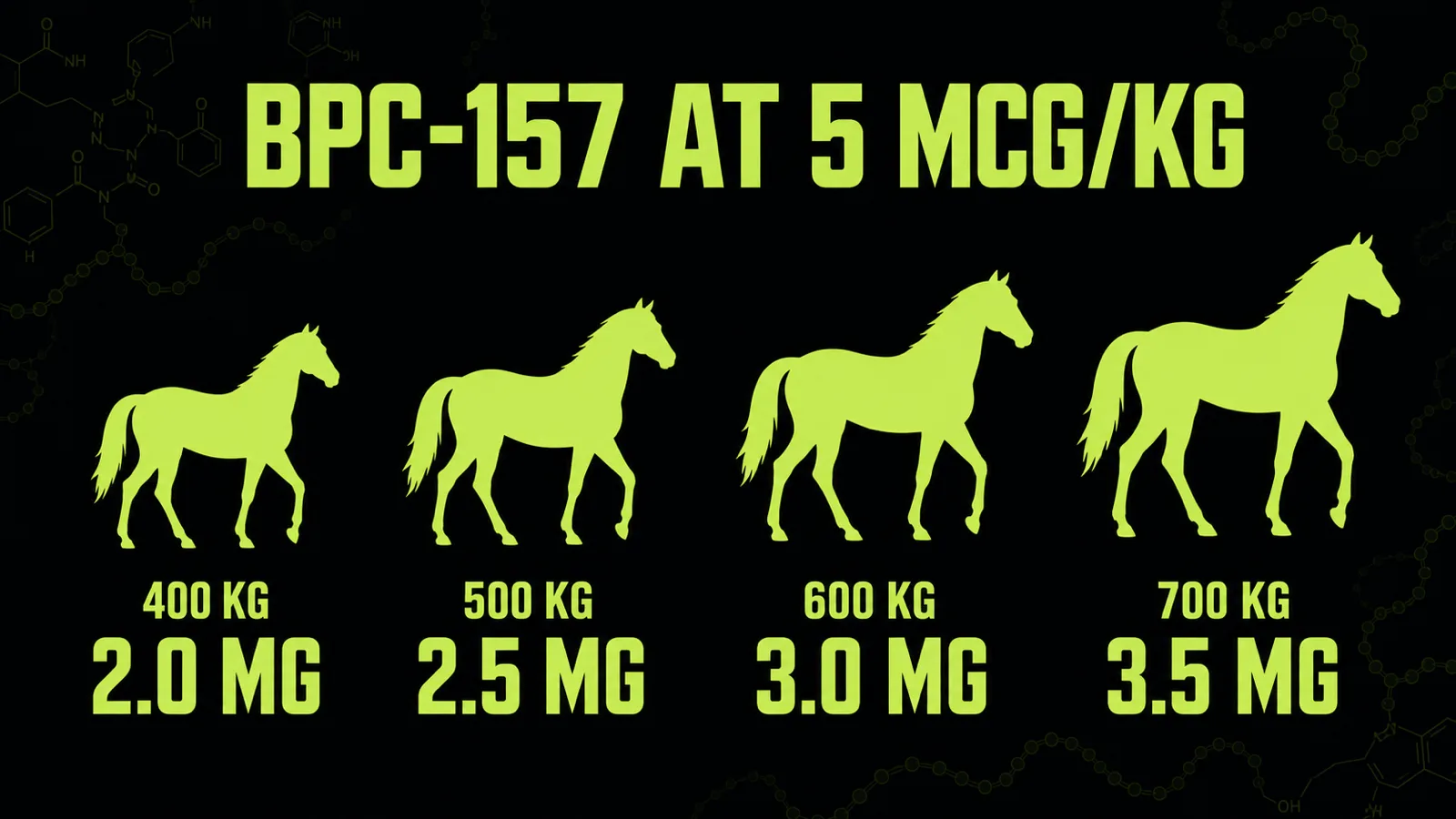 Equine peptide dosing chart showing milligram doses by horse bodyweight from 400kg to 700kg