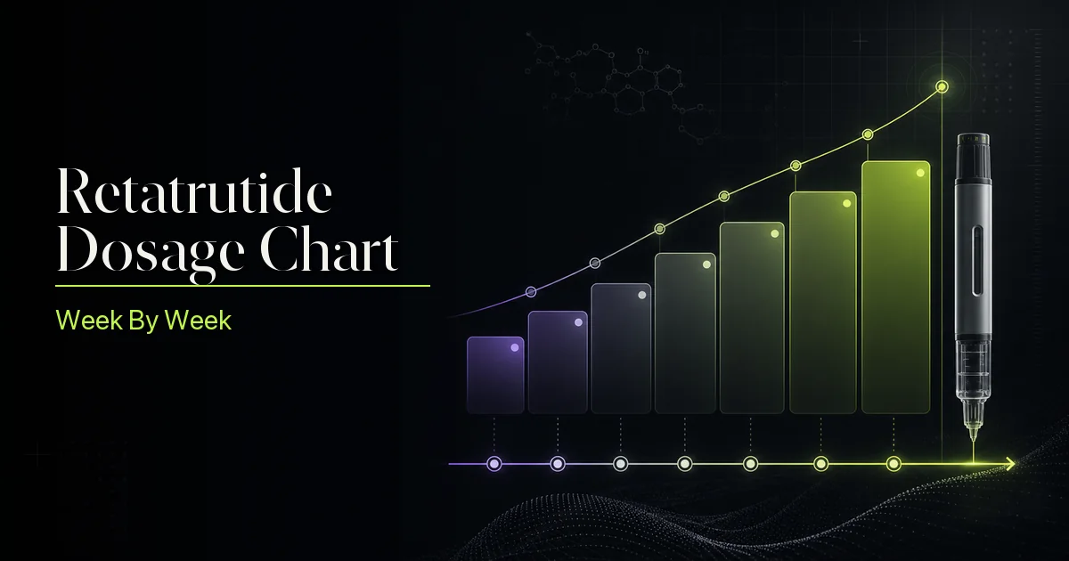 Retatrutide Dosage Chart: Week-by-Week Guide for Every Phase | PeptideDeck