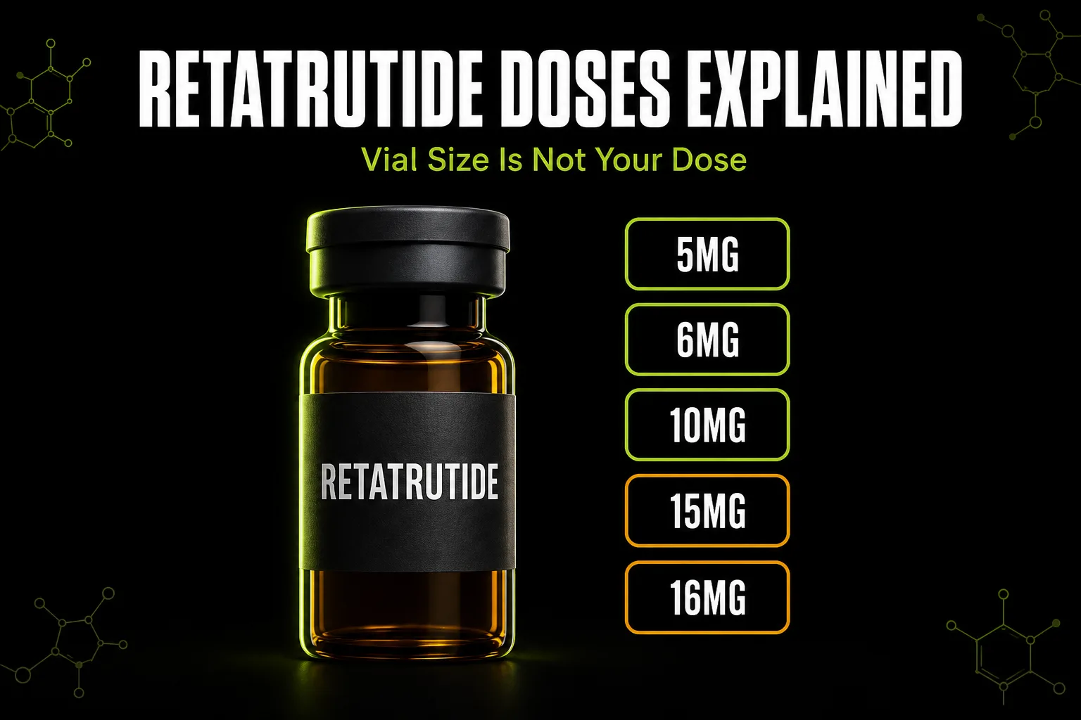 Retatrutide Doses: 5mg, 6mg, 10mg, 15mg & 16mg Explained
