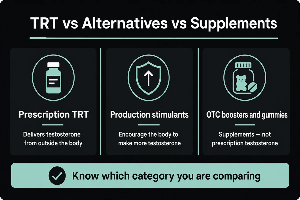 TRT compared with production stimulants and supplements