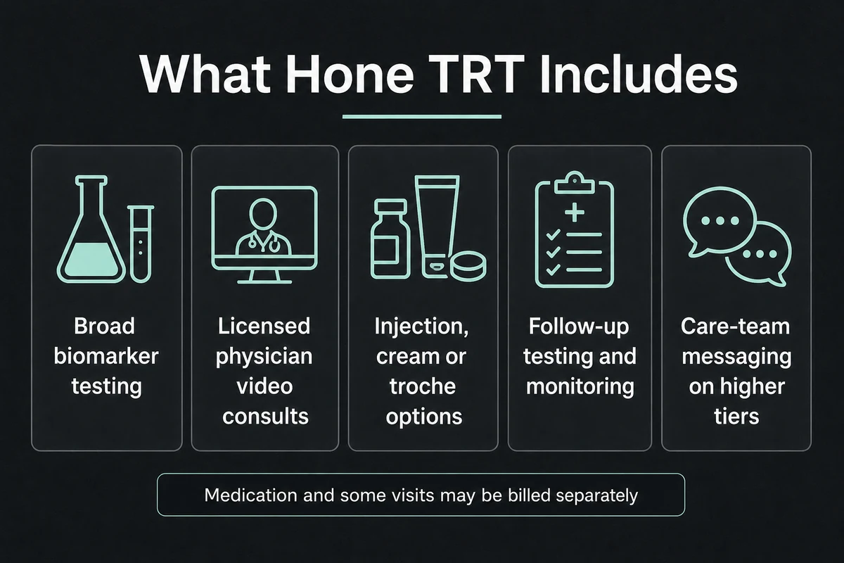Services included with Hone TRT