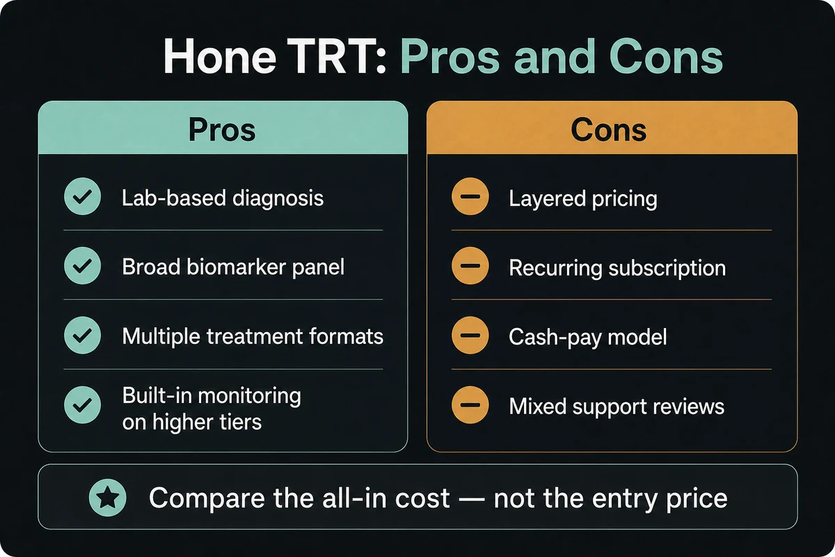 Hone TRT pros and cons
