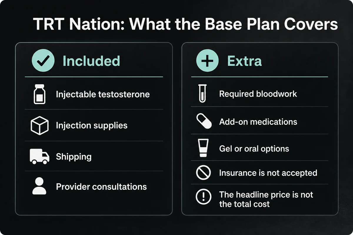 TRT Nation base plan inclusions and extras