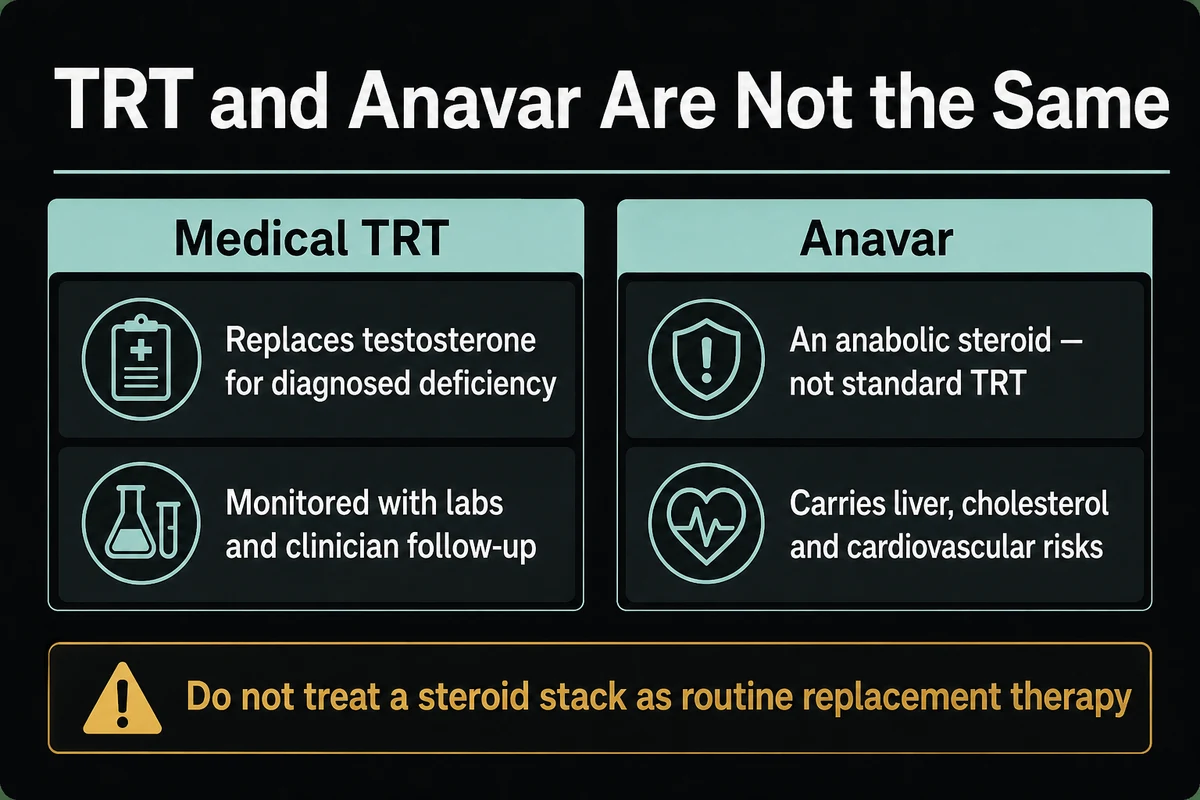 Medical TRT compared with Anavar