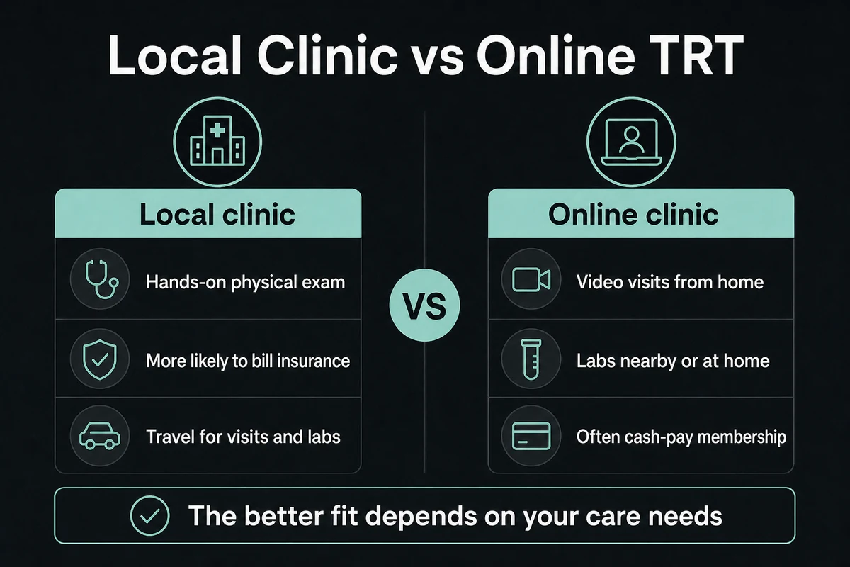 Local TRT clinic compared with online care